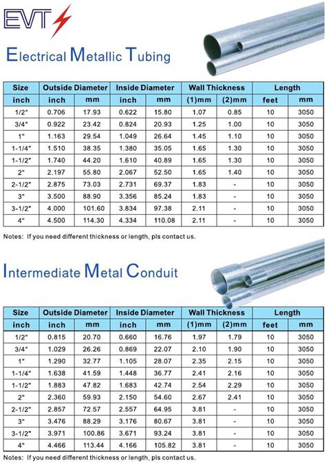 connect 3 4 emt to sheet metal box|emt conduit bending diagram.